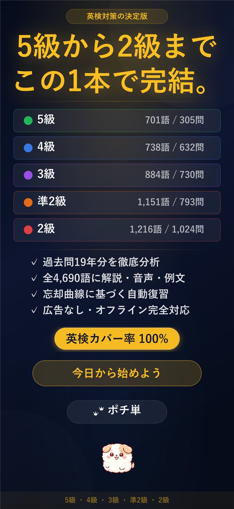 学習のまとめ画面